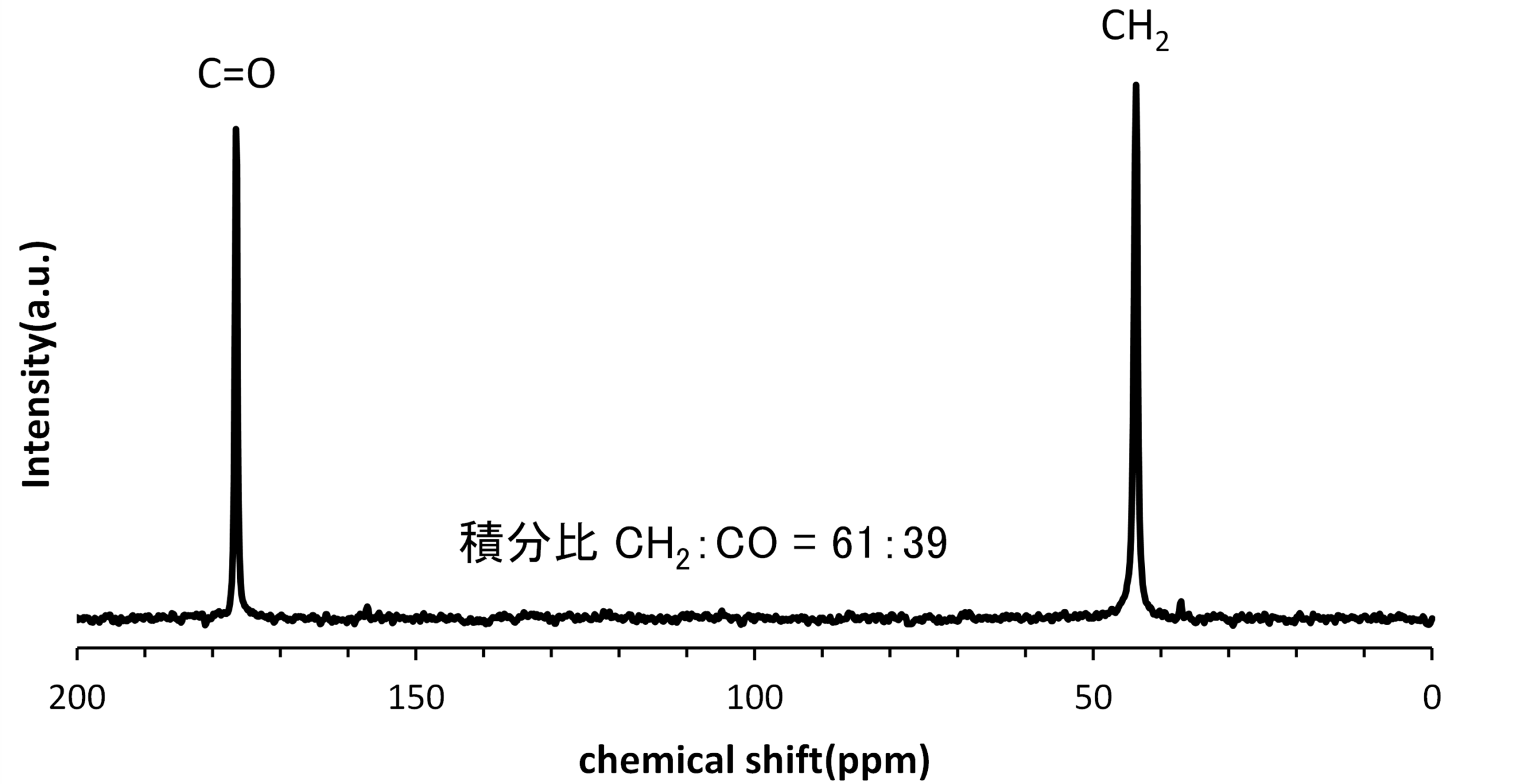 【図5】グリシンの13C CPMAS NMRスペクトル(待ち時間 3s、積算回数 16回、測定時間 48s)