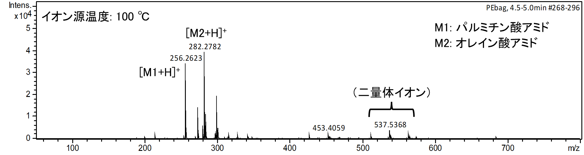 【図2】チャック付ポリ袋（ポリエチレン製）のDART-MSスペクト

