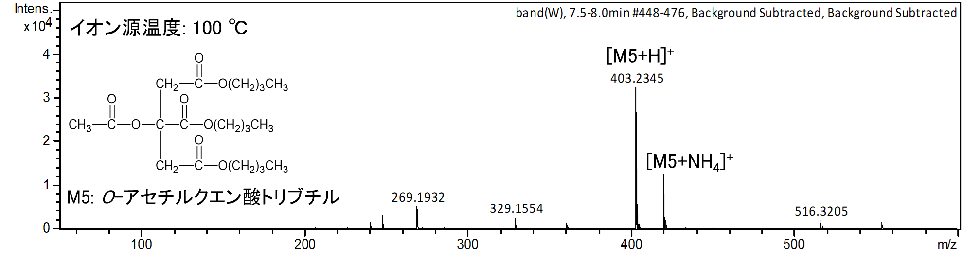 【図4】結束バンド（ナイロン製）のDART-MSスペクトル
