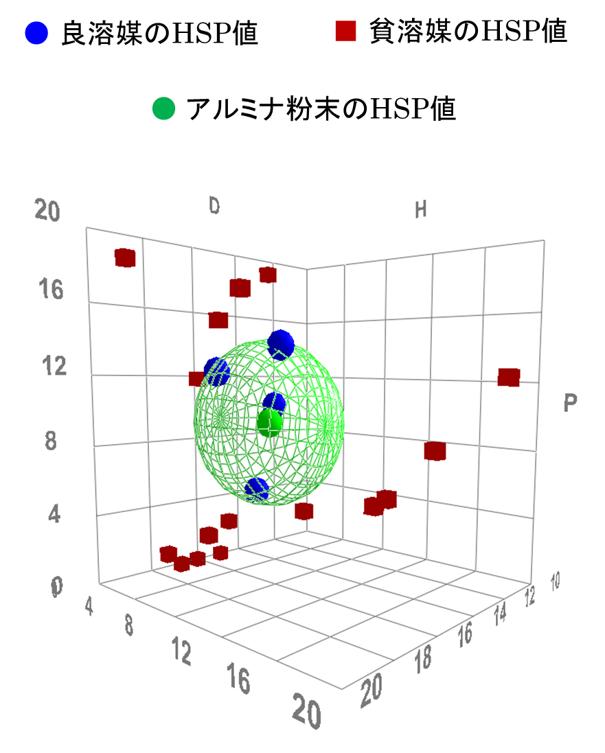 【図3】アルミナ粉末のハンセン球
