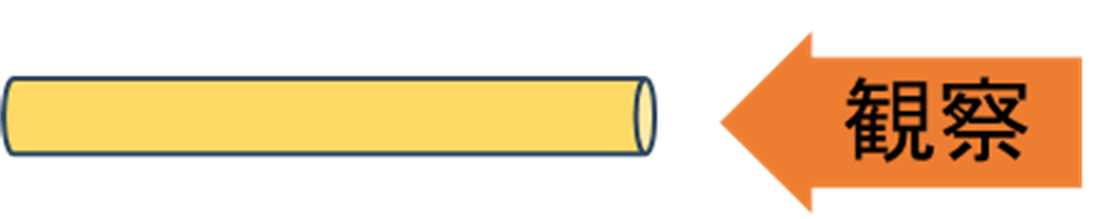 【図1】観察方向
