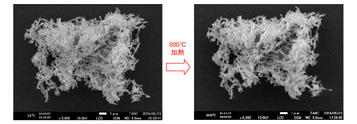 【図2】FeOOH のin-situ加熱FE-SEM観察結果（左：加熱前、右：800℃加熱後）
