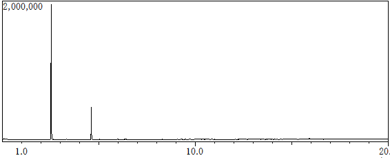 【Fig.2】スチレン–メタクリル酸メチル共重合体のパイログラム
