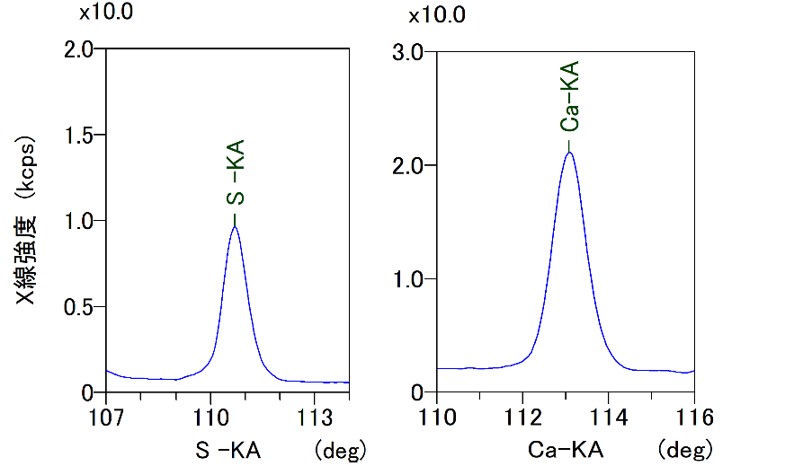 【図4】XRF分析結果（S、Ca）
