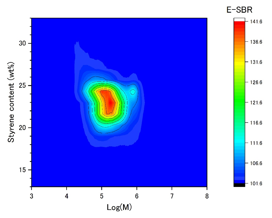 【図2】E-SBRの2D-HPLC分析結果
