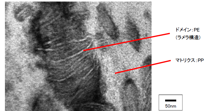 冷却ファン（ラメラ構造）
