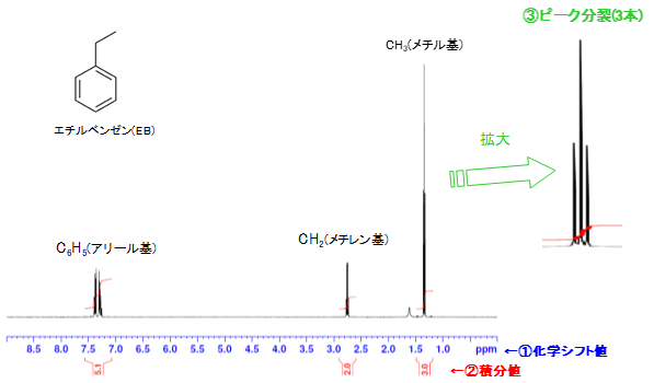 【図1】EBの1H NMRスペクトル
