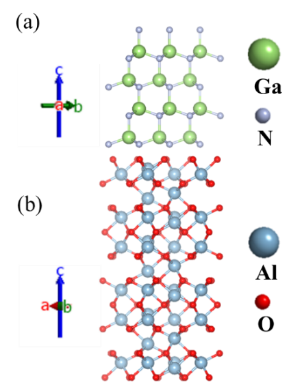 【図3】結晶構造：(a)GaN[100]、
(b)サファイア[120]
