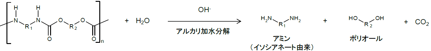 【図1】ポリウレタンのアルカリ加水分解
