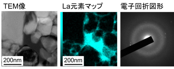 【図1】加熱前のTEM、EDS元素マップ、電子回折図形観察結果
