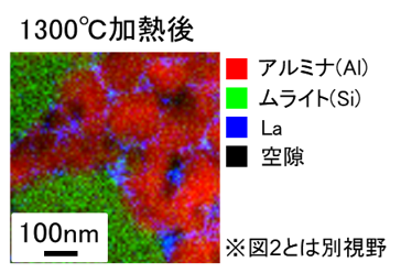 【図3】1300℃加熱後のEDS元素マップ

