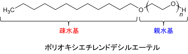 【図1】ノニオン系界面活性剤の構造例
