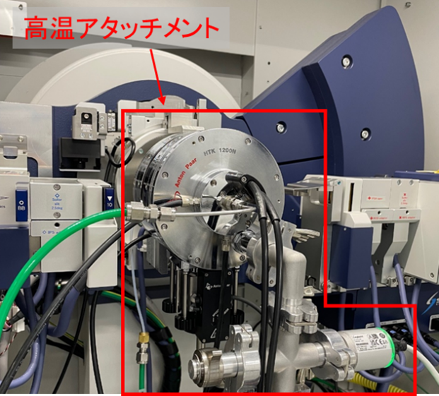 【図1】高温アタッチメント付属のXRD装置
