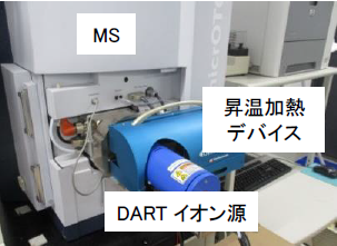 【図2】昇温加熱デバイス設置後のDART-MS外観
