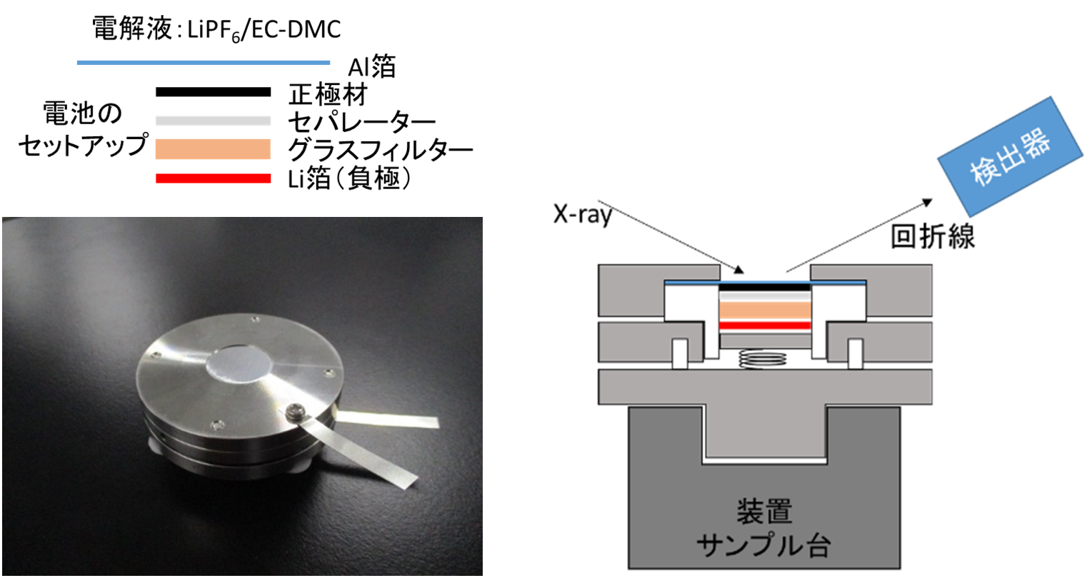 【図1】電池セルの構成