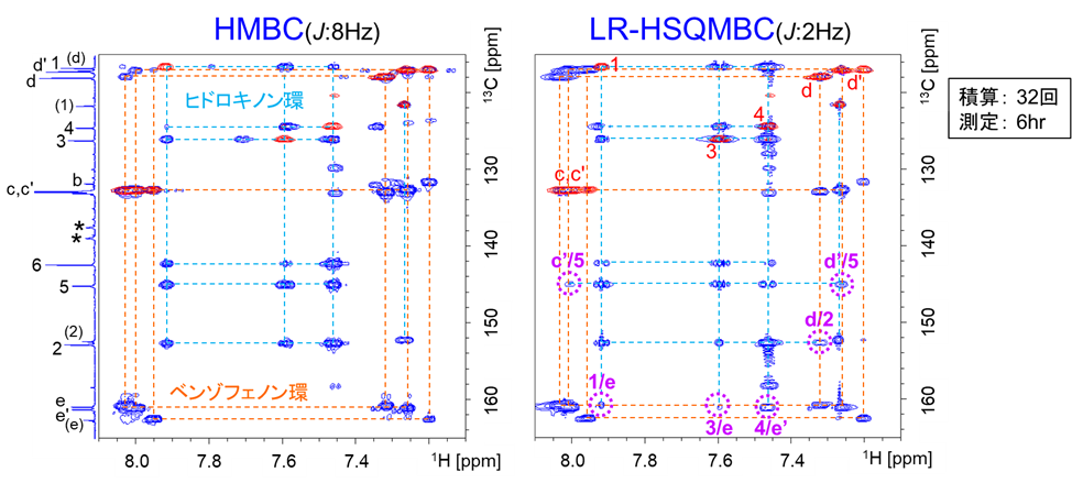 【図2】試料のHMBCおよびLR-HSQMBCスペクトル
（いずれもHSQC（赤）との重ね書きで示しました）

