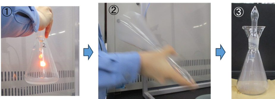 【図1】酸素フラスコ燃焼法
